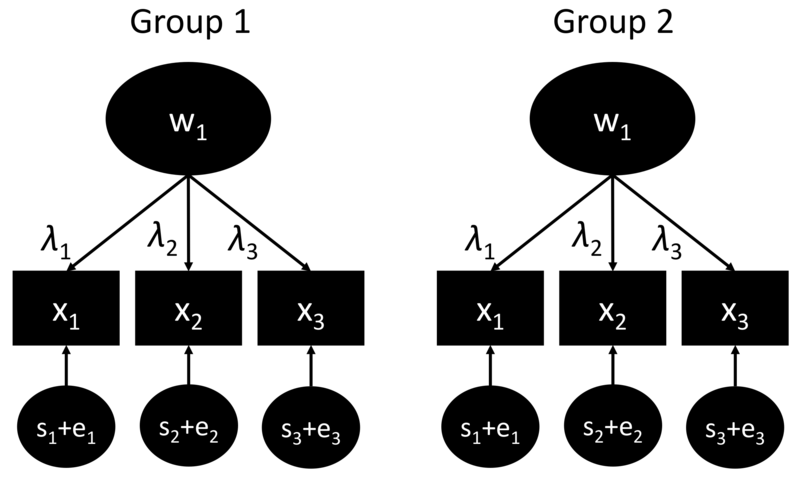 File:Path diagram multigroup.png