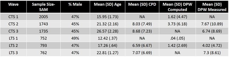 File:CADD table.jpg