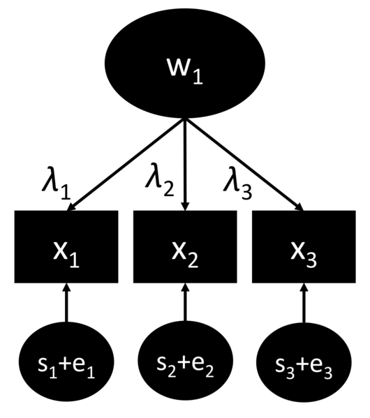 File:Measurement Invariance Path diagram.png